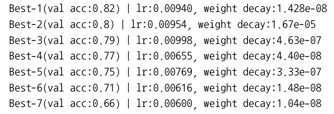 Best Optimal Hyperparameter